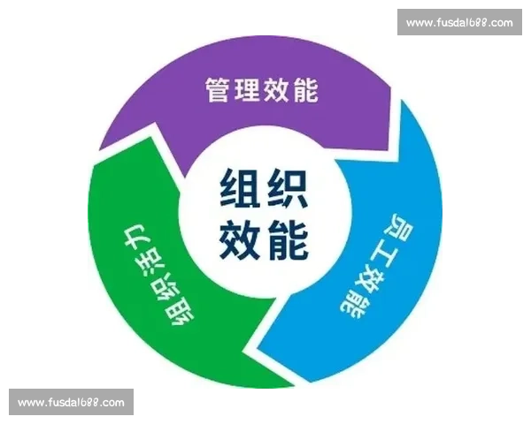以激励机制创新驱动组织效能跃升与持续发展路径探索与实践体系