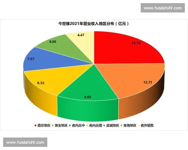 中期发力战略：深耕核心优势加速增长提升全局竞争力