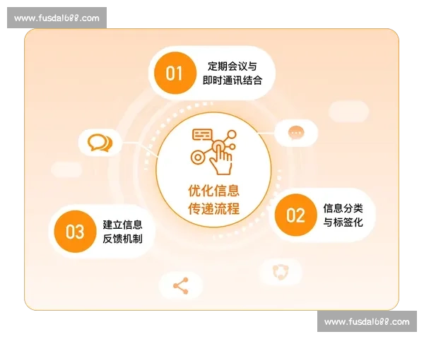 提升团队协作效率与沟通能力实现组织目标的创新策略探索