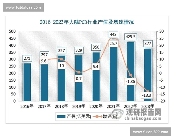 电子计时技术的创新与发展趋势分析及其在各行业中的应用前景